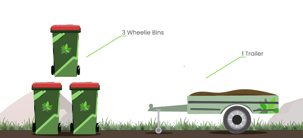 Buttrose-Landscaping-Measurement-Guide-wheelie-trailer