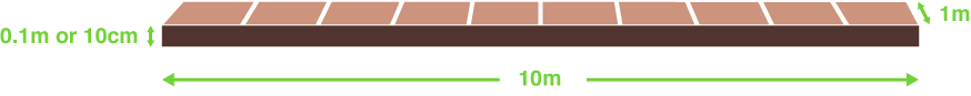 Buttrose-Measurement-Guide-cubic-metre